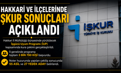 Hakkari'de İŞKUR Sonuçları Açıklandı