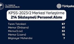 TÜRKŞEKER 214 Personel Alacak: İşte Alım Yapılacak Branşlar...