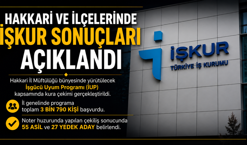 Hakkari'de İŞKUR Sonuçları Açıklandı