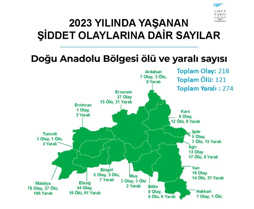 Türkiye Şiddet Haritası