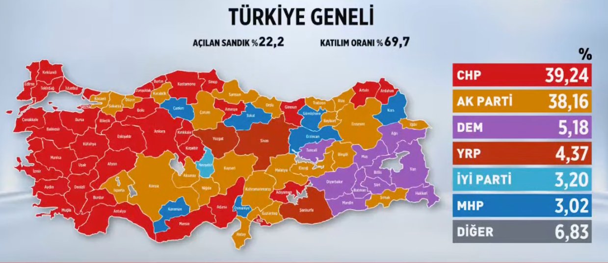 Türkiye Seçim Soncu