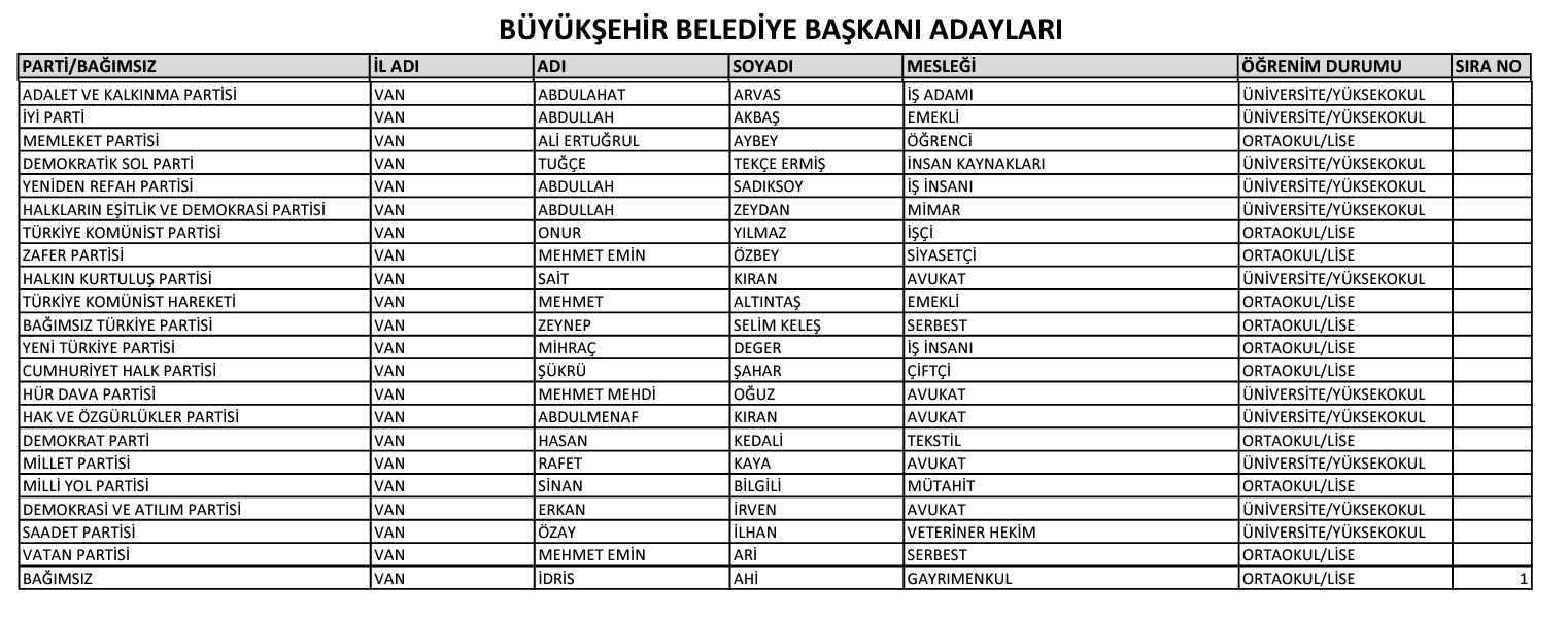 Van Büyükşehir Belediye Başkan Parti Kesin Aday Listesi1