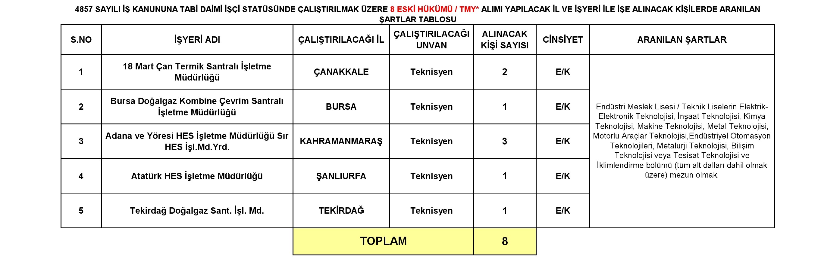 E Ü A Ş Personel Işçi Alimi Duyurusu 2