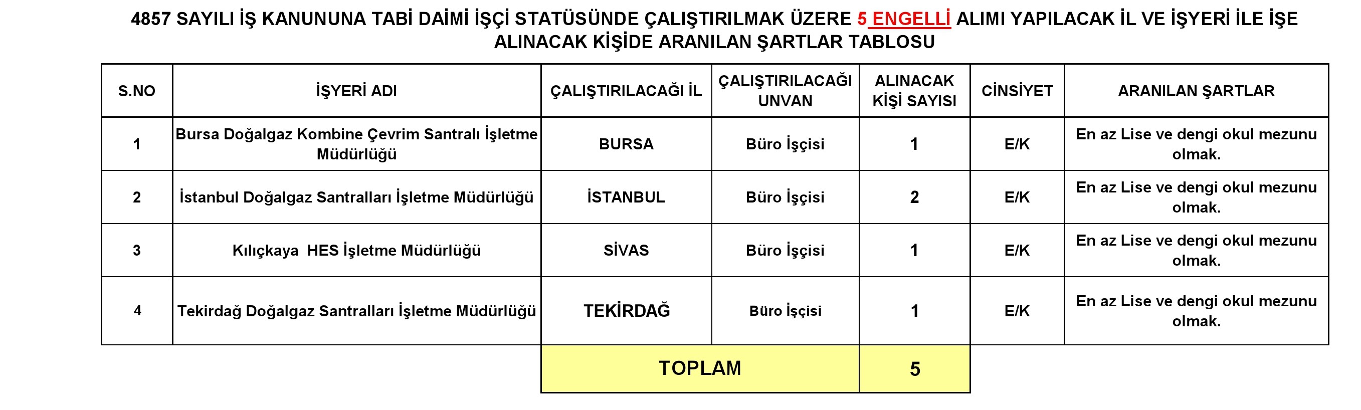 E Ü A Ş Personel Işçi Alimi Duyurusu 99