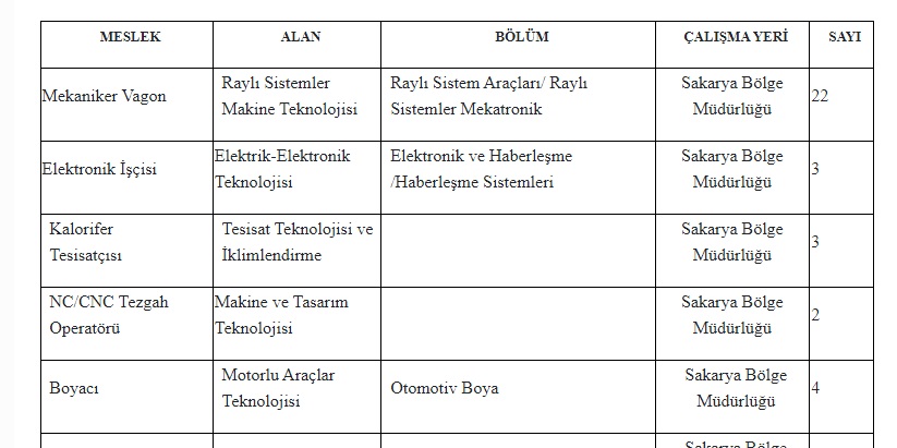 1 Türasaş Personel Alimimi Son Dakika