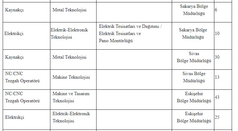 2 Türasaş Personel Alimimi Son Dakika