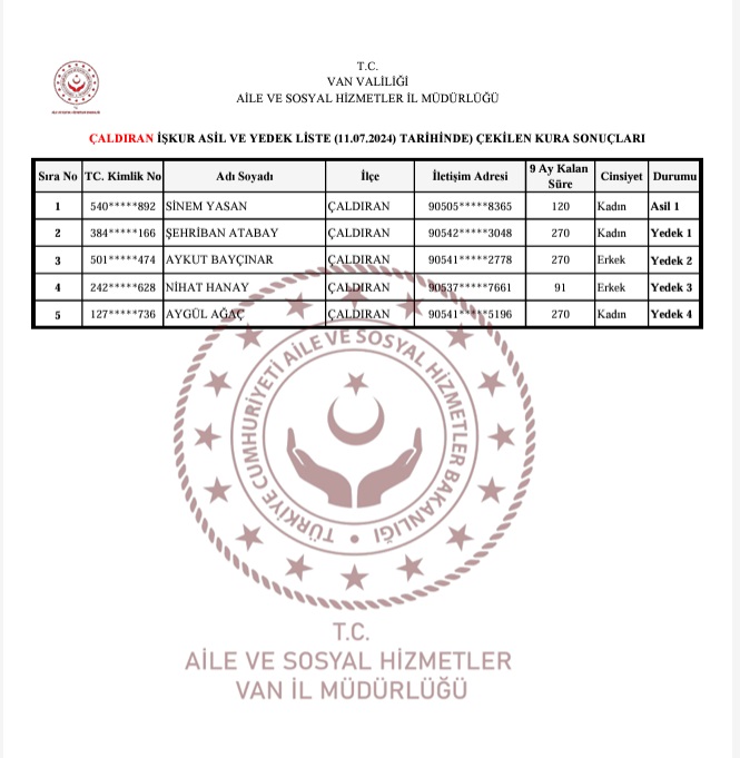 Van Işkur Kura Listesi Sosyal Hizmetler 10