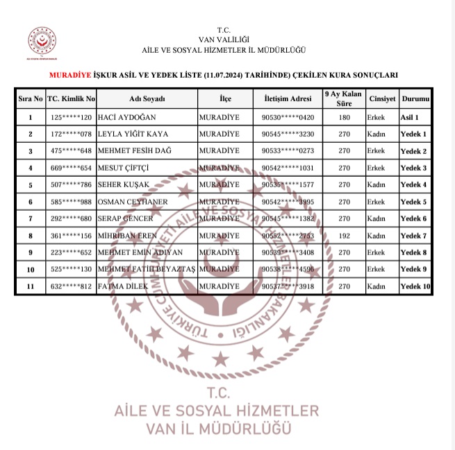 Van Işkur Kura Listesi Sosyal Hizmetler 9