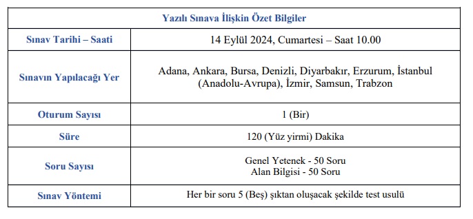 Halk Bankası Personel Alimi 1