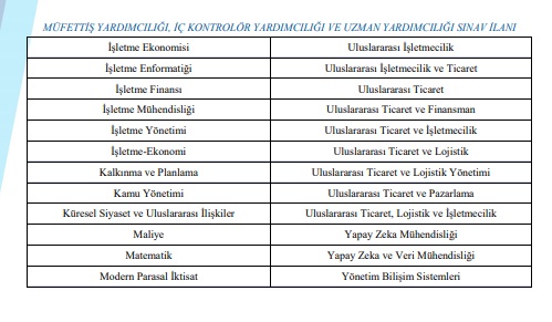 Halk Bankası Personel Alimi 10