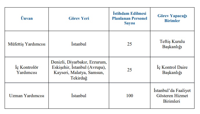 Halk Bankası Personel Alimi 5