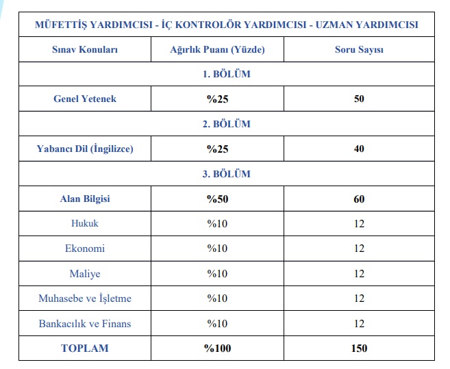 Halk Bankası Personel Alimi 7