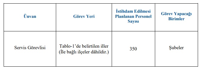 Halk Bankası Personel Alimi