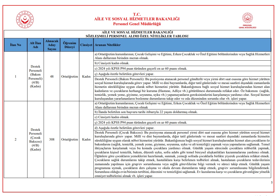 Aile Sosyal Hizmetler Personel Alimi Branşlar 1