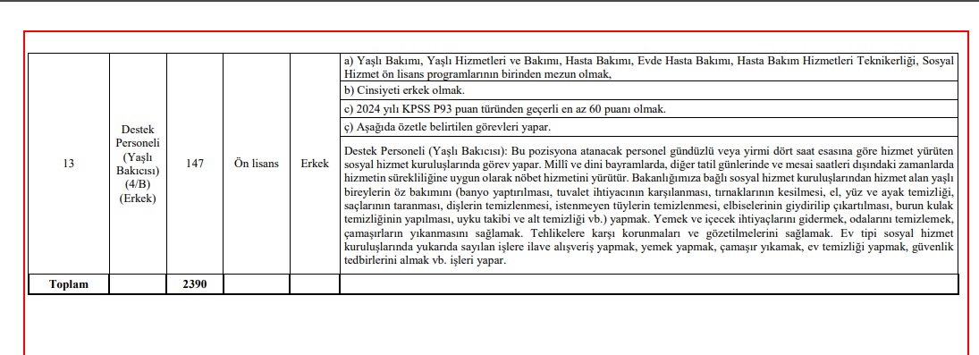 Aile Sosyal Hizmetler Personel Alimi Branşlar 8