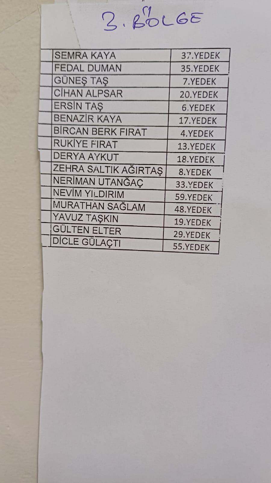 Van Ipekyolu Typ Işkur Kurası (14)