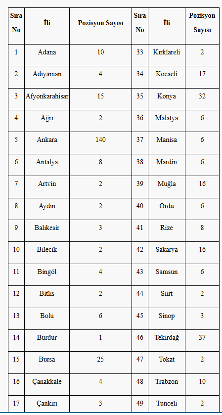 Afad Personel Işçi Alimi Hangi Iller Ne Zaman 11