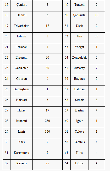 Afad Personel Işçi Alimi Hangi Iller Ne Zaman 22