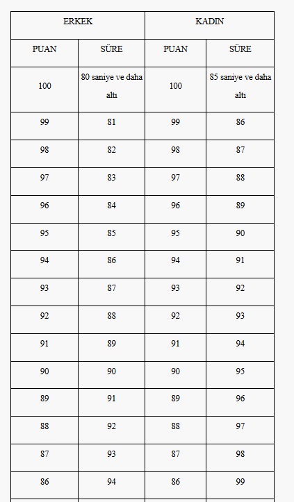 Afad Personel Işçi Alimi Hangi Iller Ne Zaman 2222