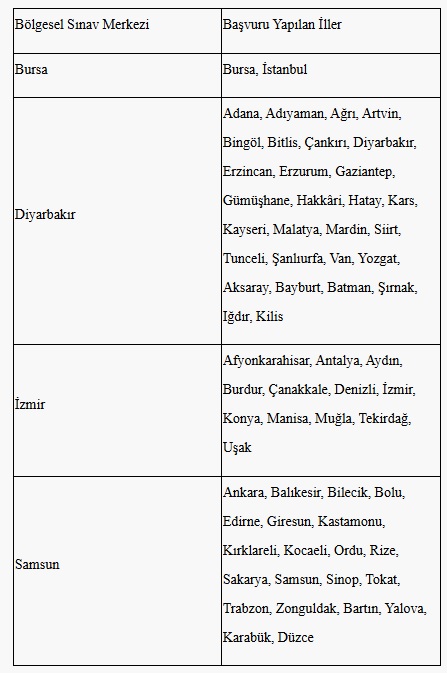 Afad Personel Işçi Alimi Hangi Iller Ne Zaman 23