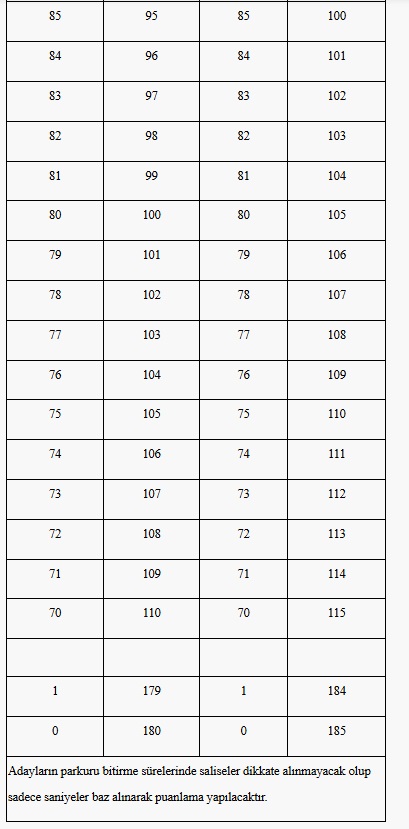 Afad Personel Işçi Alimi Hangi Iller Ne Zaman 333