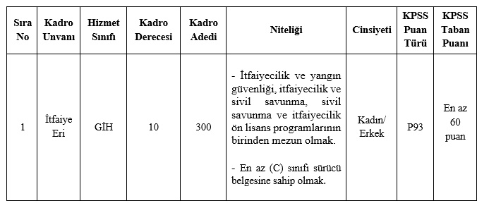 Ankara Büyükşehir Belediyesi Itfaiye Eri Alımı-1