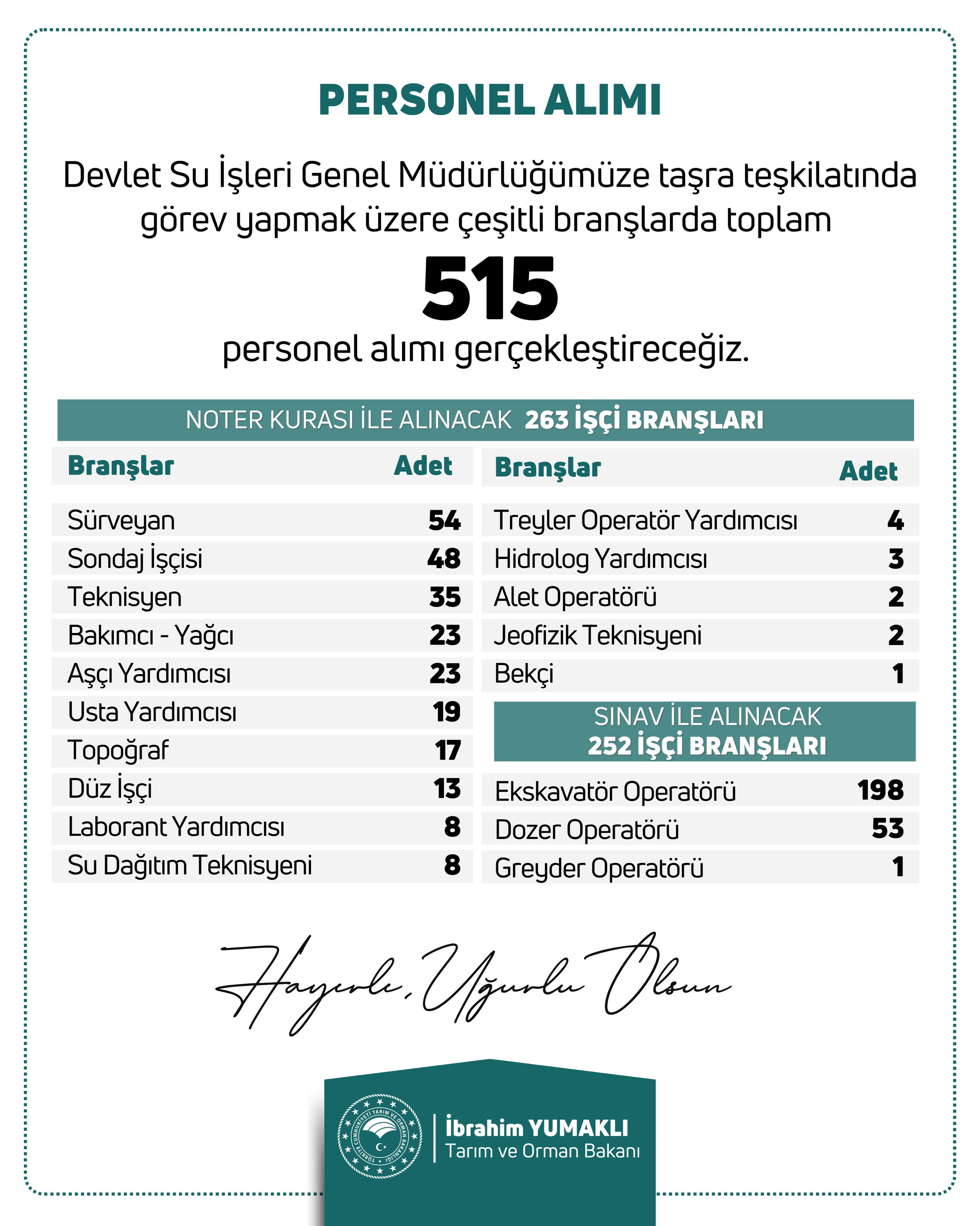 Dsi Son Dakika Işçi Personel Alımı