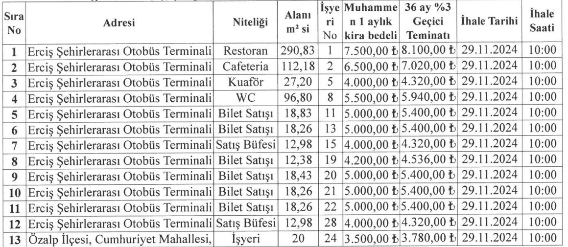 Van Büyükşehir Kiralık Işiyeri