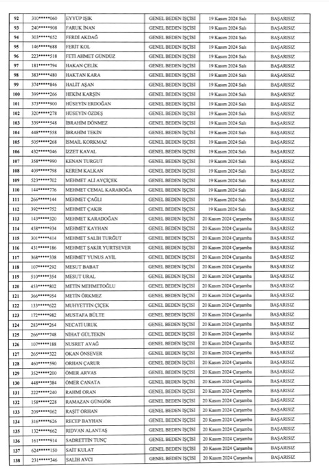 Van Vaski Işçi Personel Işçi Alimi Listesi 6