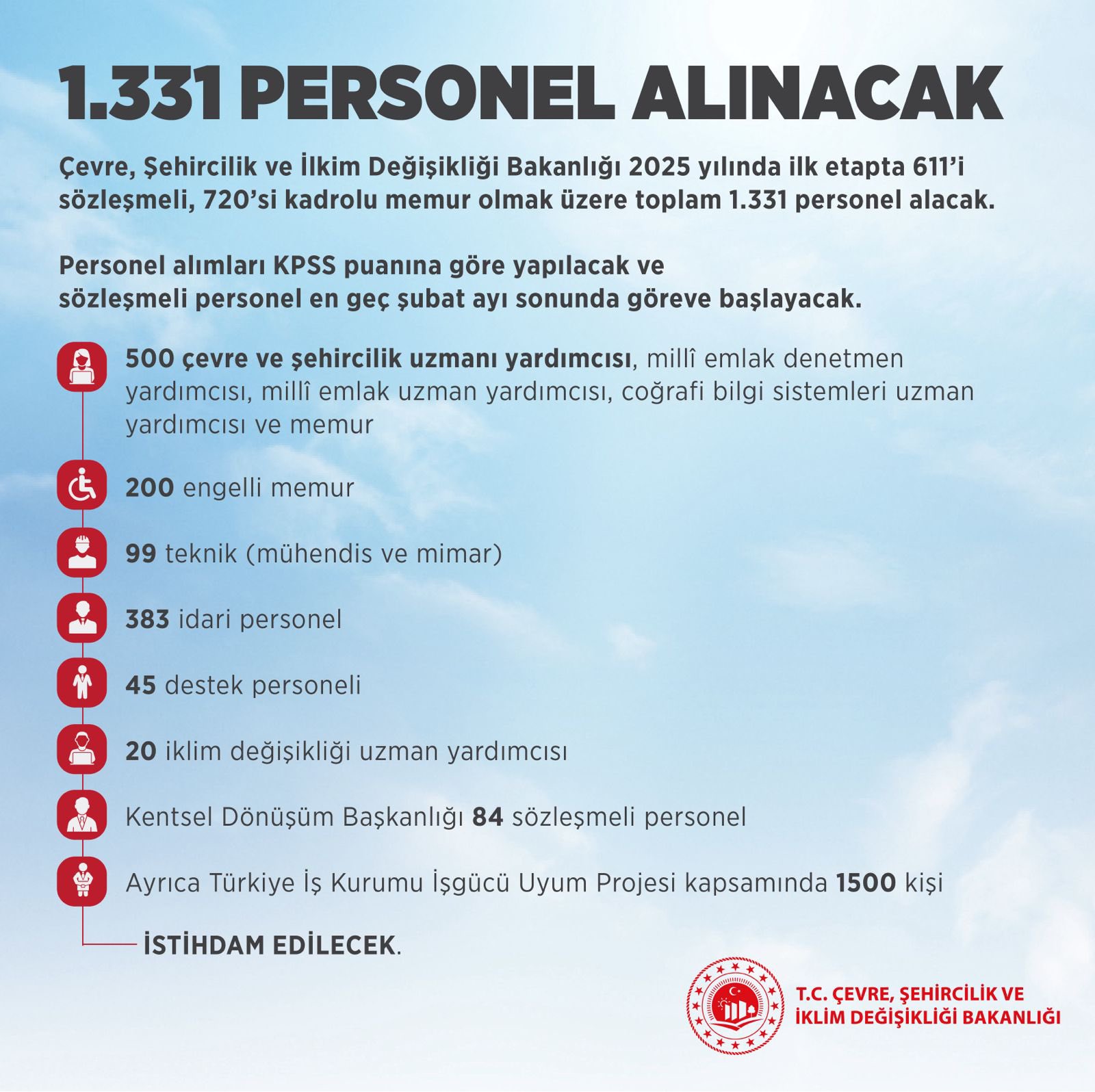 Çevre Şehircilik Bakanlığı Işçi Personel Alimi 2024