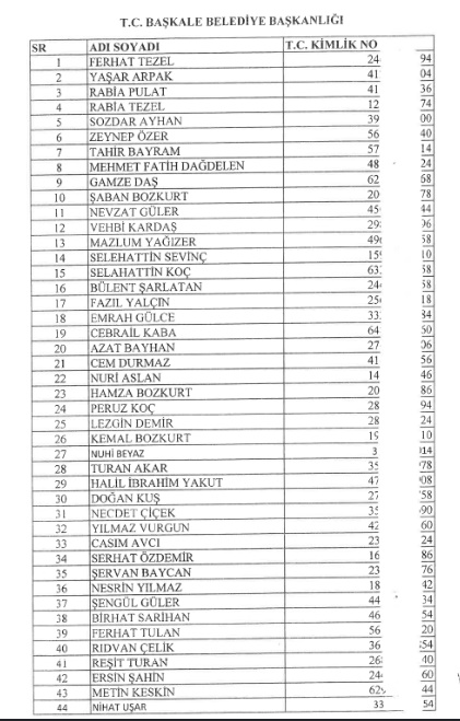 Van Başkale Belediyesi Işçi Alımı Kazananlar Listesi