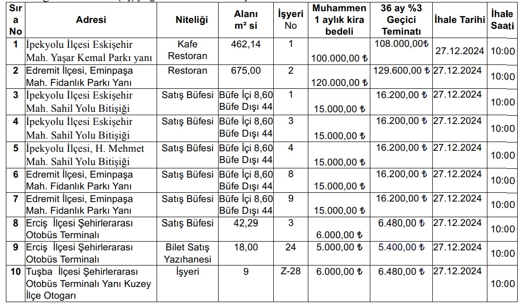 Van Büyükşehir Iş Yeri Ihale Ilanı Kiralık