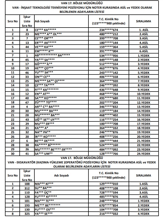 Van Dsi Işçi Alımı Kura Isim Listesi 1
