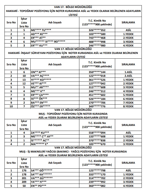 Van Dsi Işçi Alımı Kura Isim Listesi 3