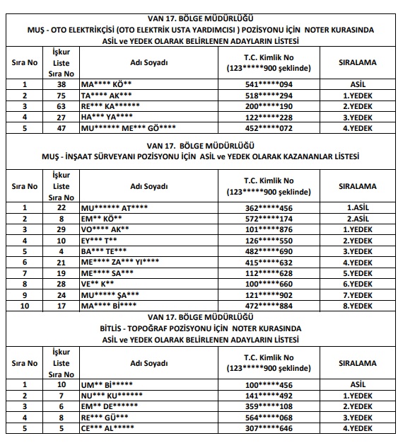 Van Dsi Işçi Alımı Kura Isim Listesi 4