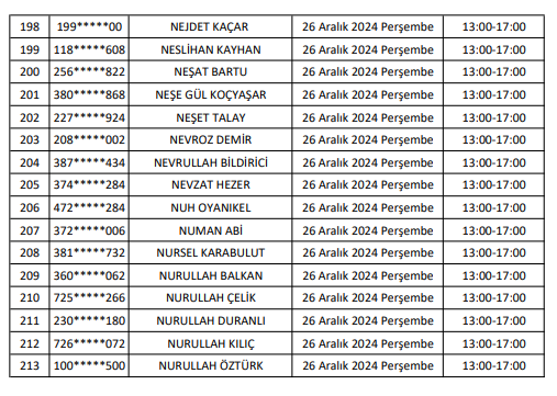 Van Edremit Belediyesi Işçi Alimi Mülakat Isim Listesi 12