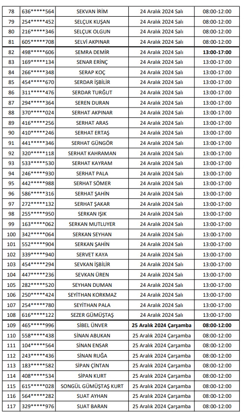 Van Edremit Belediyesi Işçi Alimi Mülakat Isim Listesi 14