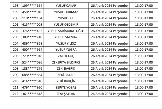 Van Edremit Belediyesi Işçi Alimi Mülakat Isim Listesi 18