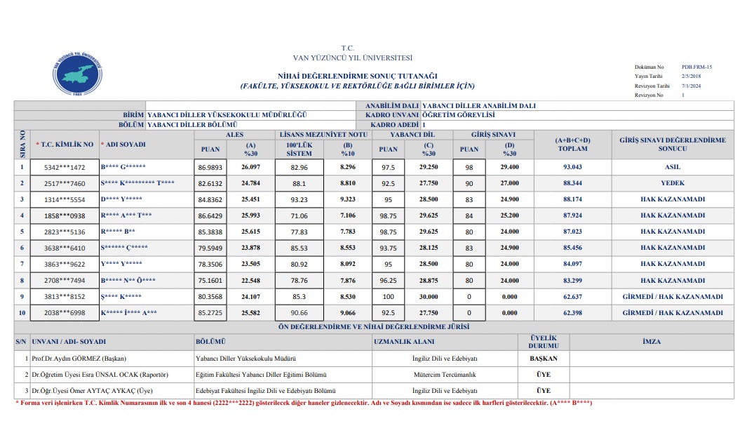 Van Yyü Personel Alimi Sonuçları 8