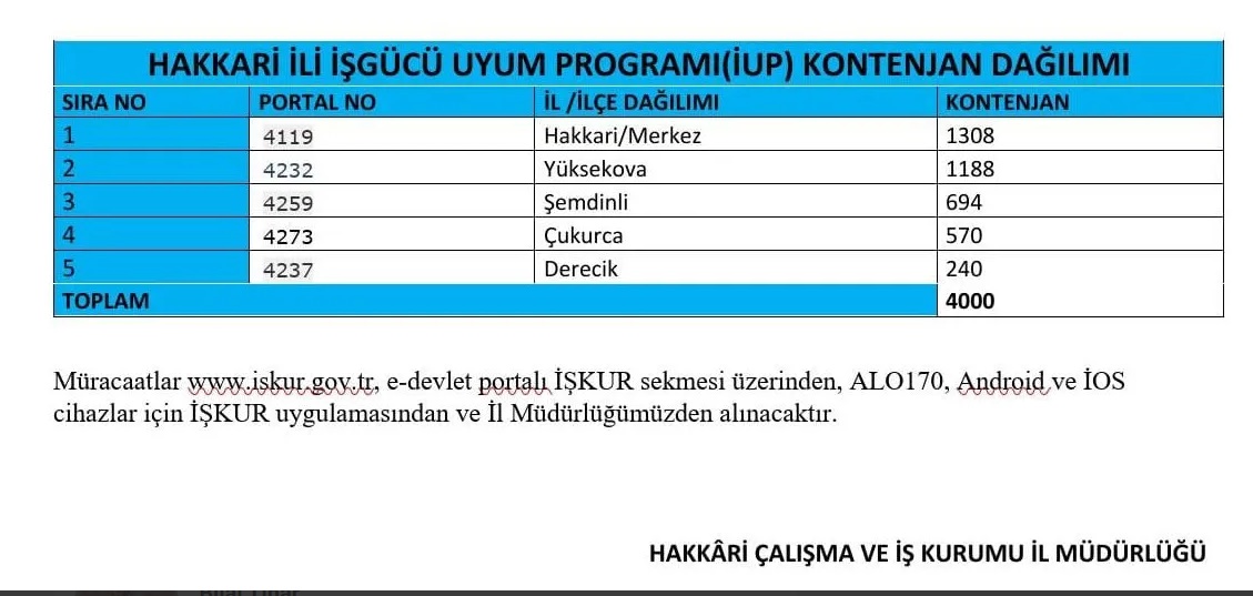 Hakkari Işkur Iup Personel Alimi 1