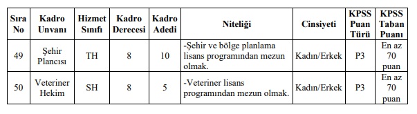 Ibb Personel Işçi Alimi 8