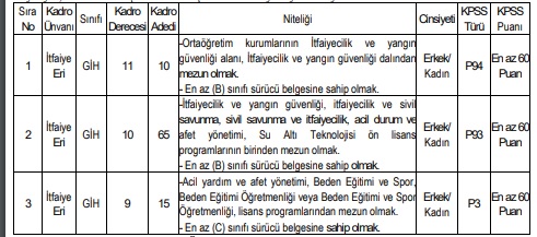 Itfaiye Eri Alımı Adana Belediyesi Son Dakika