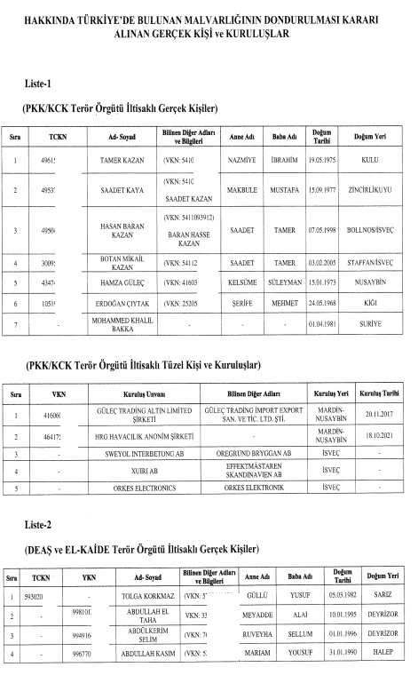 Resmi Gazete 1