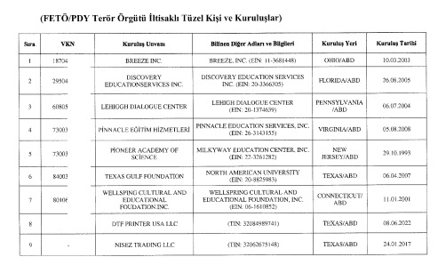 Resmi Gazete 3