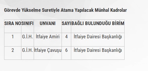 Van Büyükşehir Görevde Yükselme Ilanı 1