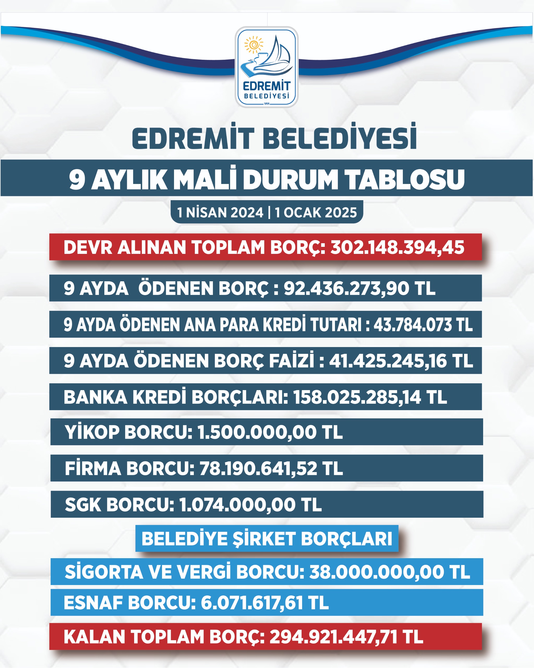 Van Edremit Belediyesi (2)