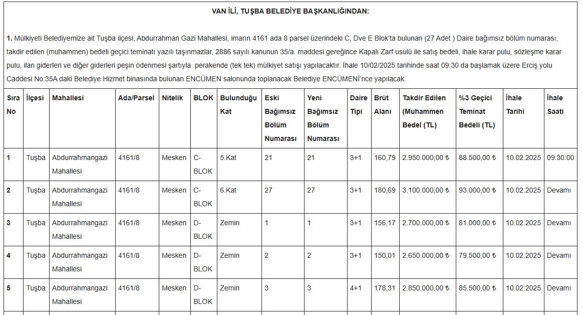 Van Tuşba Belediyesi Konut Satışı