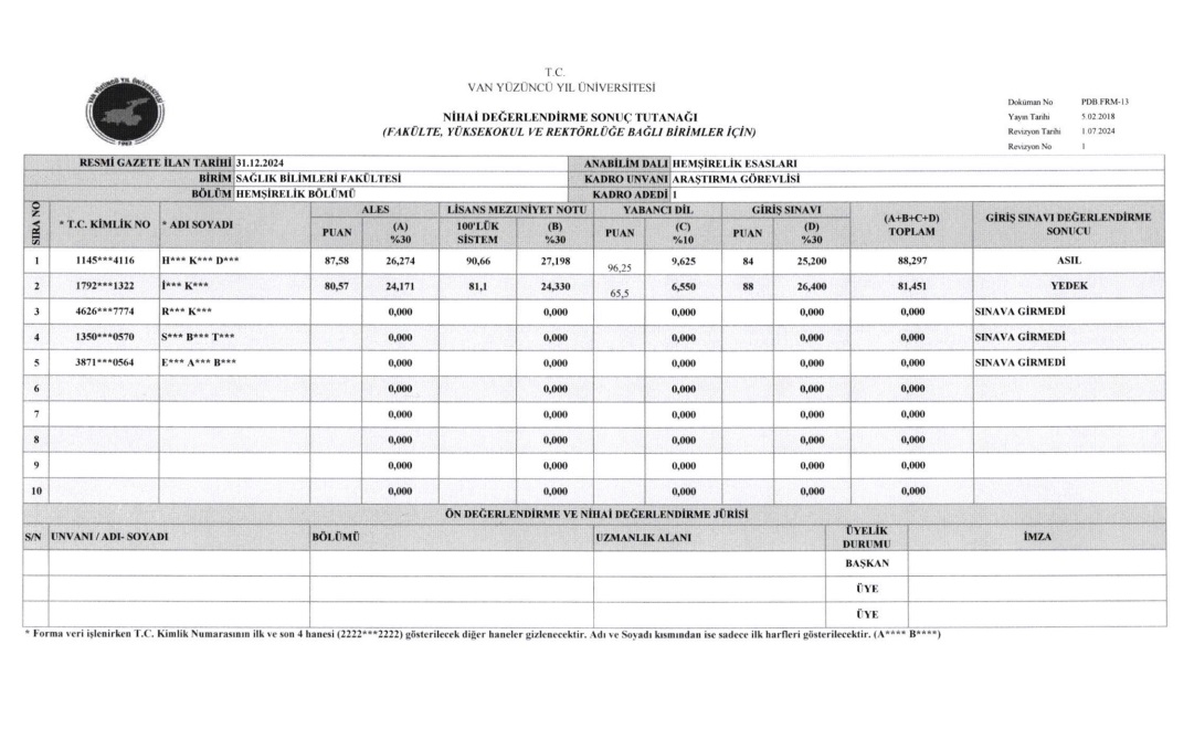 Van Yyü Akademik Personel Alım Sonuçları 1