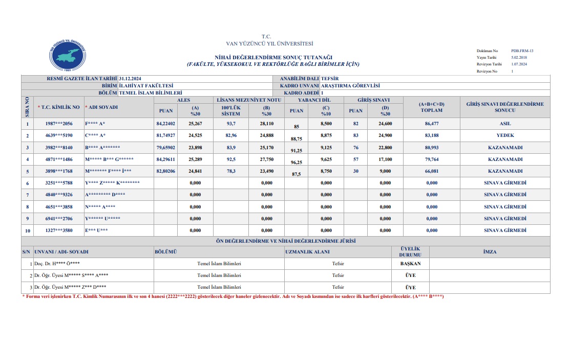 Van Yyü Akademik Personel Alım Sonuçları 4