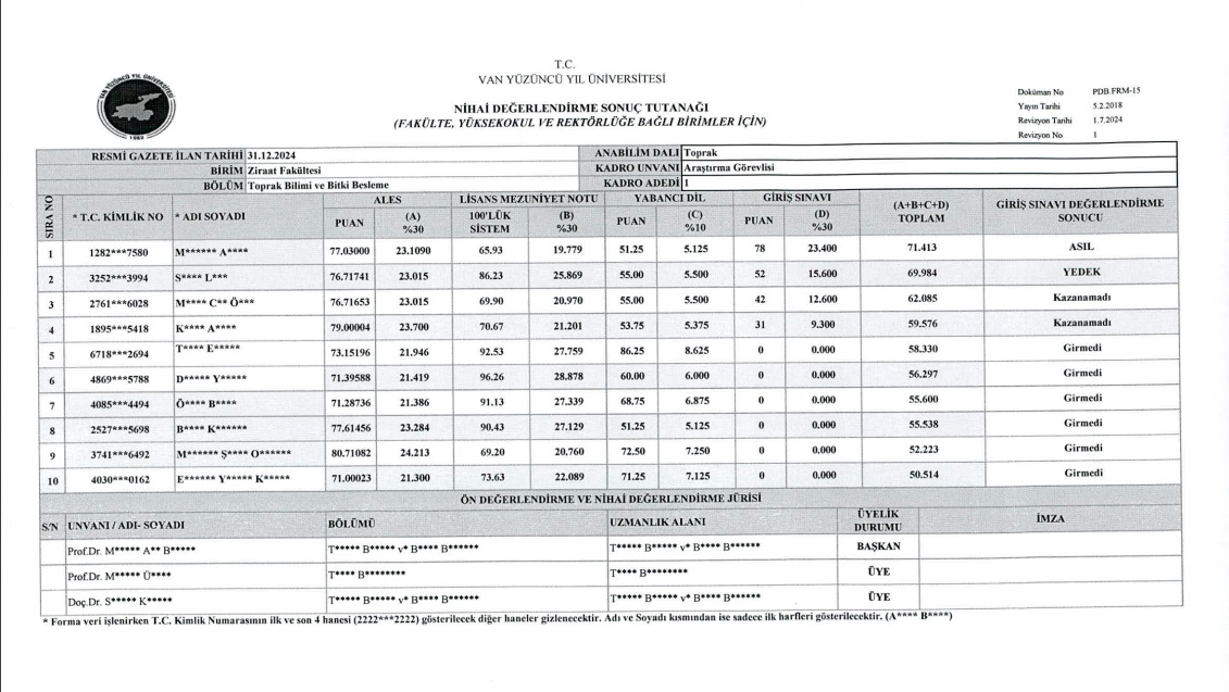 Van Yyü Akademik Personel Alım Sonuçları 7